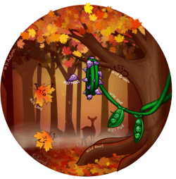 Circular illustration showing an autumn theme in a forest, personified plants are enjoying the scene and trees.